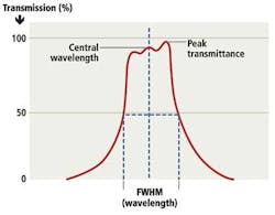 Prodfocf3 1406vsd Prodfocf3 1406vsd