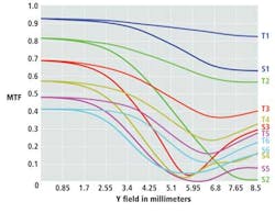 Prodfocf4 1307vsd Prodfocf4 1307vsd