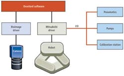 Profile 1402vsd Profile 1402vsd