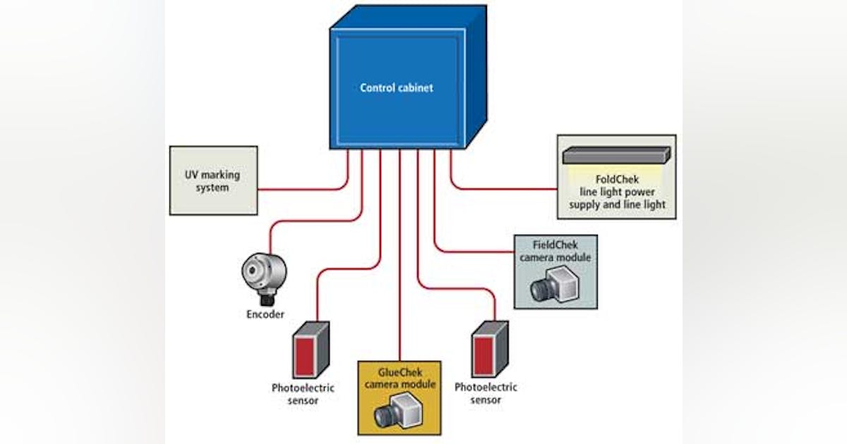 Inspection system boxes clever* | Vision Systems Design