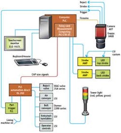 Profilef2 1406vsd Profilef2 1406vsd