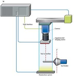 Profilef2b 1307vsd Profilef2b 1307vsd