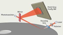 Snap5 1210vsd Snap5 1210vsd