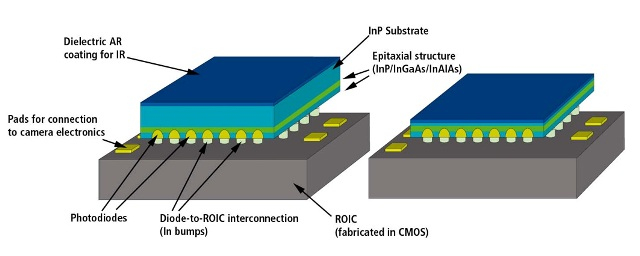Solarf3061109