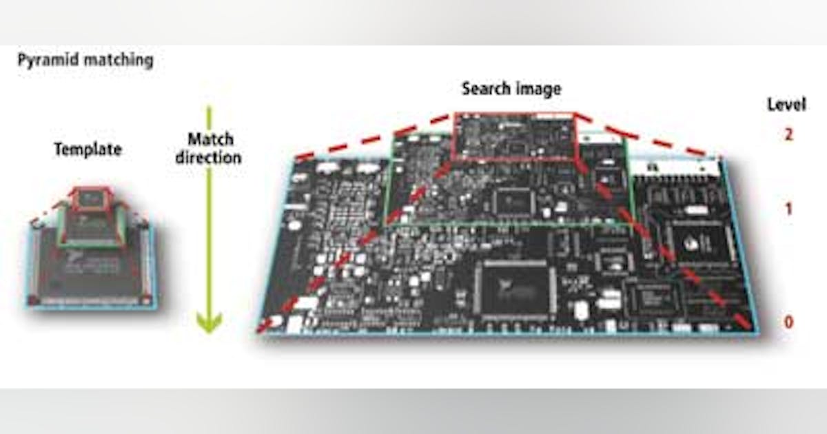 MACHINE VISION SOFTWARE: Vision algorithms added to graphical ...