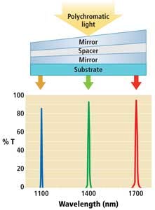 Techf3b 1307vsd Techf3b 1307vsd