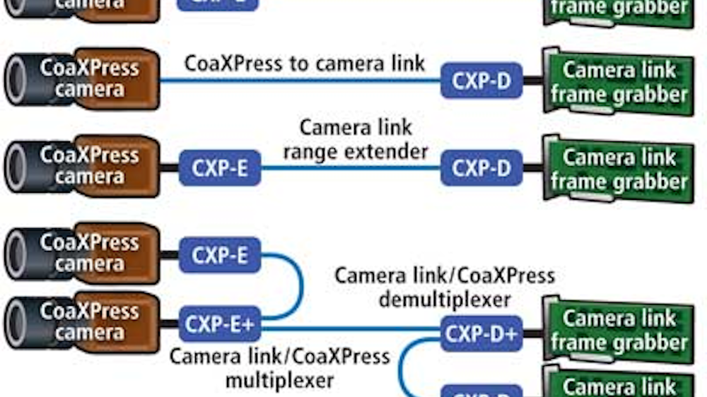 Camera interfaces: Converters extend the reach of Camera Link cameras ...