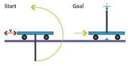 Techtrnd 1401vsd Techtrnd 1401vsd