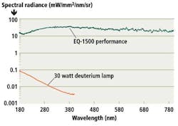 Techtrnds 1405vsd Techtrnds 1405vsd