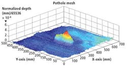 Techtrndsf2 1404vsd Techtrndsf2 1404vsd