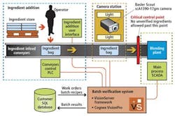 Techtrndsf3 1309vsd Techtrndsf3 1309vsd