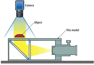 LED Backlights Provide Illumination Solutions for Vision Systems ...