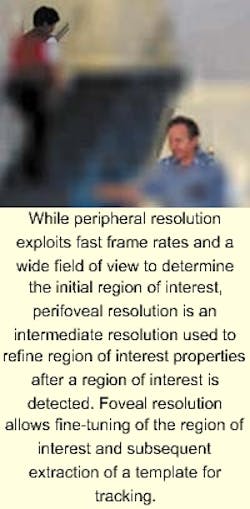 Th 0201trends3 Th 0201trends3