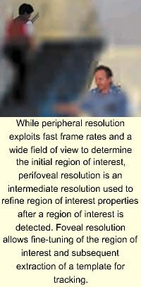 Th 0201trends3 Th 0201trends3