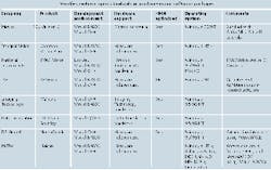 Th 0300focus6 Th 0300focus6