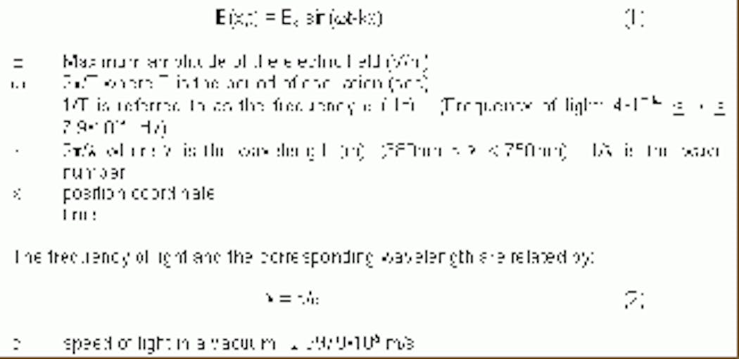 Fundamentals of Optics An Introduction for Beginners Vision Systems