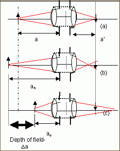 Fundamentals Of Optics - An Introduction For Beginners | Vision Systems ...