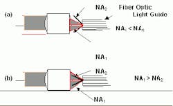 Th 0301btob 44 Th 0301btob 44