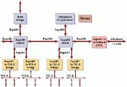 Th 0400trends3 Th 0400trends3