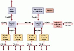 Th 0400trends3 Th 0400trends3