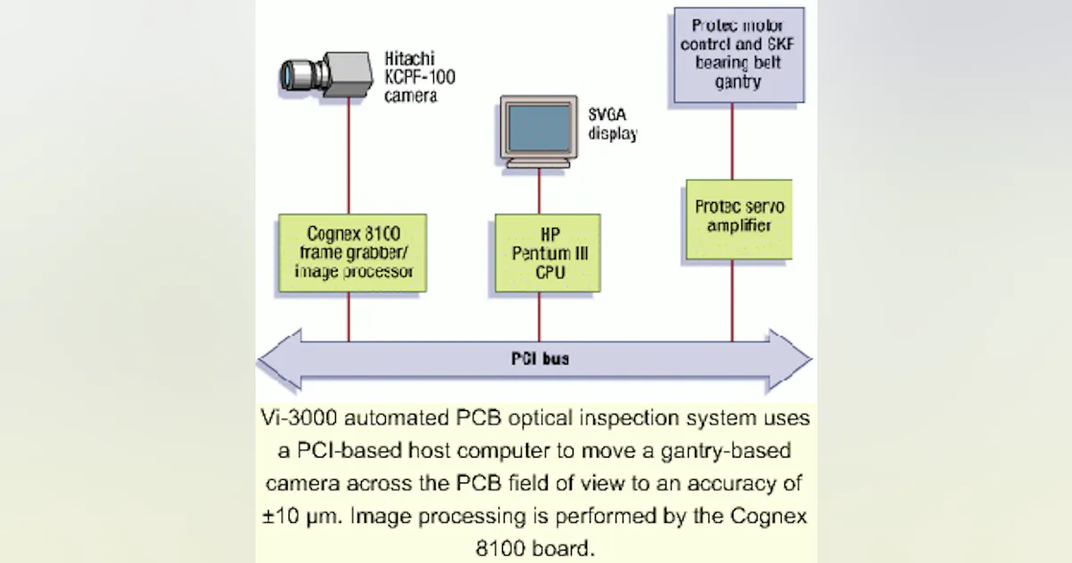 System accurately inspects printed-circuit boards | Vision Systems Design