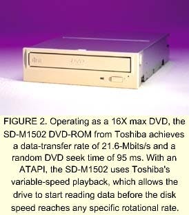 Capacity and speed soar in optical storage | Vision Systems Capacity and speed soar in optical storage | Vision Systems