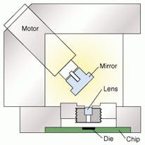 Th 0501trends1 Th 0501trends1