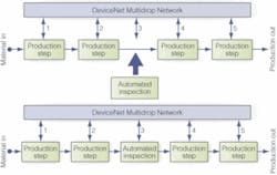 Th 0505vsdautonetwork2 Th 0505vsdautonetwork2