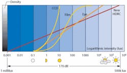 Th 0505vsdcomponentint5 Th 0505vsdcomponentint5