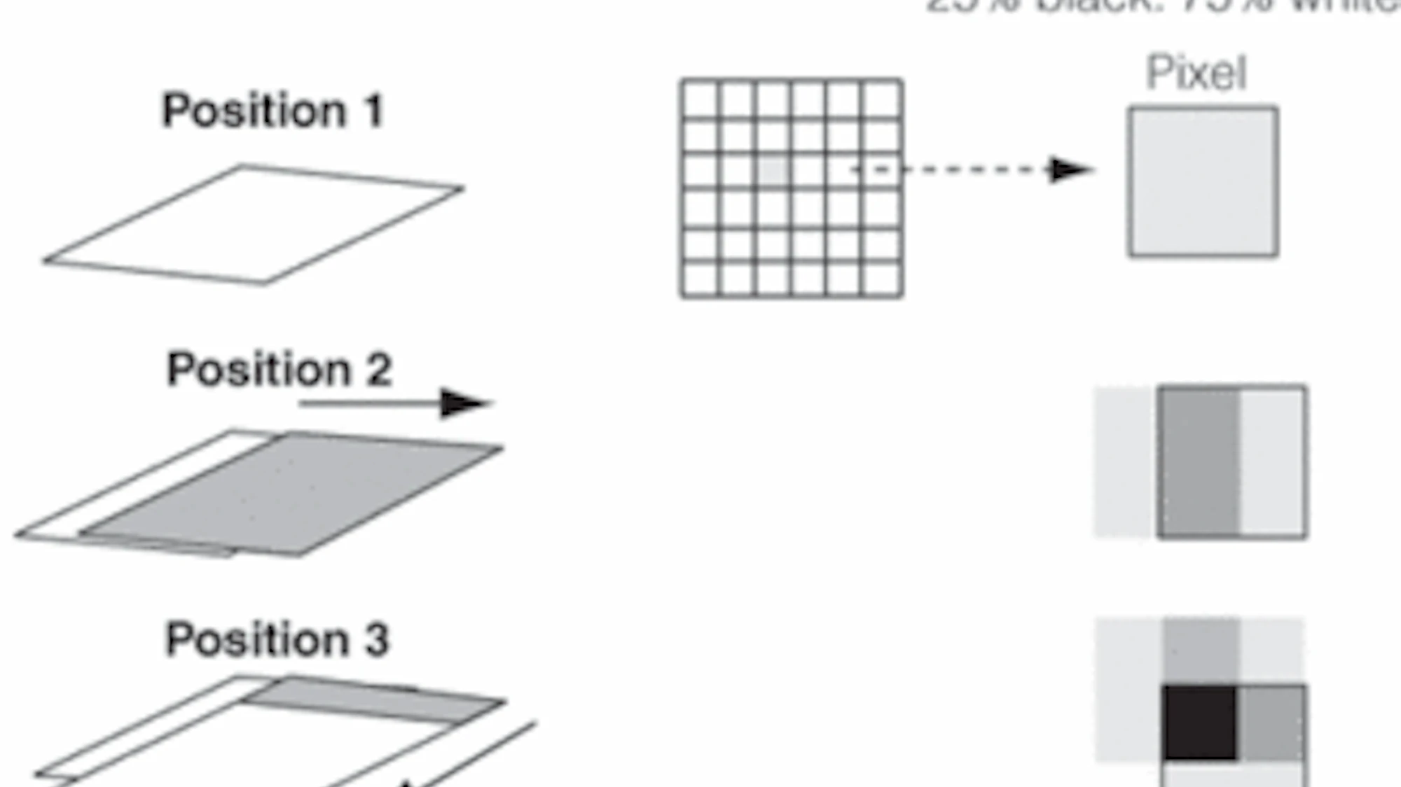 Camera Microscope Pixel Sampling Pixel shifting increases microscopy resolution | Vision Systems Design