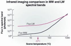 Th 0506vsd Comint2 Th 0506vsd Comint2