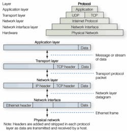 Th 0506vsd Prodfoc1 Th 0506vsd Prodfoc1
