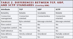 Th 0506vsd Prodfoc T2 Th 0506vsd Prodfoc T2