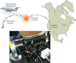 Th 0506vsd Trends4a Th 0506vsd Trends4a
