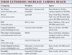 Th 0508vsd Tech3t1 Th 0508vsd Tech3t1