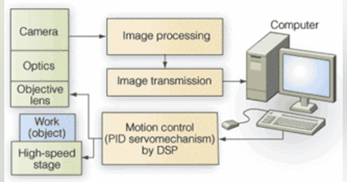Microscope system inspects bump-grid arrays | Vision Systems Design