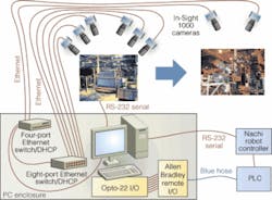 Th 0509vsd Industrial02 Th 0509vsd Industrial02
