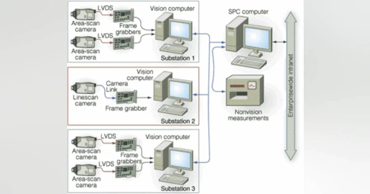 Vision Control Basis Vision-based SPC controls tube quality | Vision Systems Design
