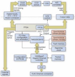Th 0509vsd Trends02f1 Th 0509vsd Trends02f1