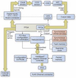 Th 0509vsd Trends02f1 Th 0509vsd Trends02f1