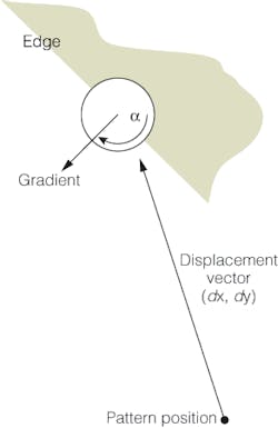 Th 0509vsd Trends03f1 Th 0509vsd Trends03f1