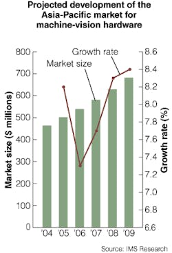 Th 0510vsd Market01 01 Th 0510vsd Market01 01