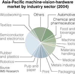 Th 0510vsd Market01 03 Th 0510vsd Market01 03