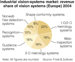 Th 0510vsd Market02 02 Th 0510vsd Market02 02