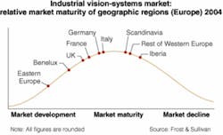 Th 0510vsd Market02 03 Th 0510vsd Market02 03