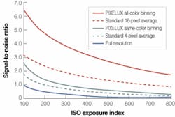 Th 0510vsd Trends02 02 Th 0510vsd Trends02 02