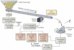 Th 0510vsd Trends03 01 Th 0510vsd Trends03 01