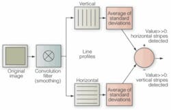 Th 0510vsd Trends04 01b Th 0510vsd Trends04 01b