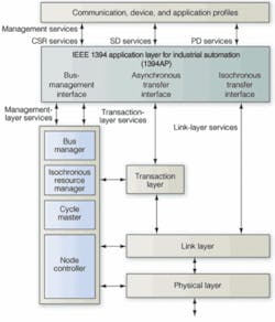 Th 0511vsd Camera1 1 Th 0511vsd Camera1 1