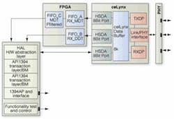 Th 0511vsd Camera1 2 Th 0511vsd Camera1 2